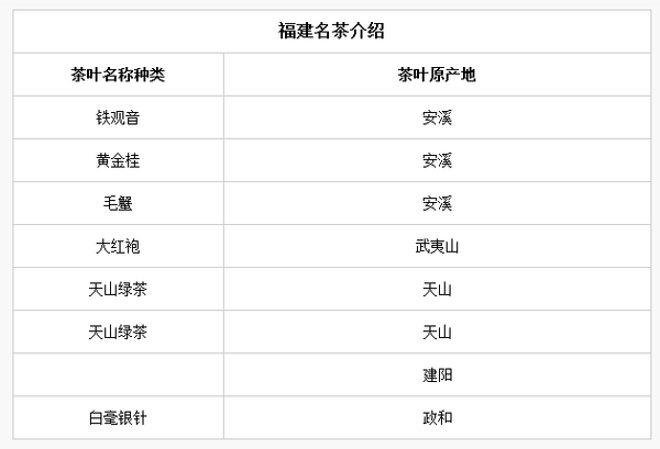 福建名茶有哪些